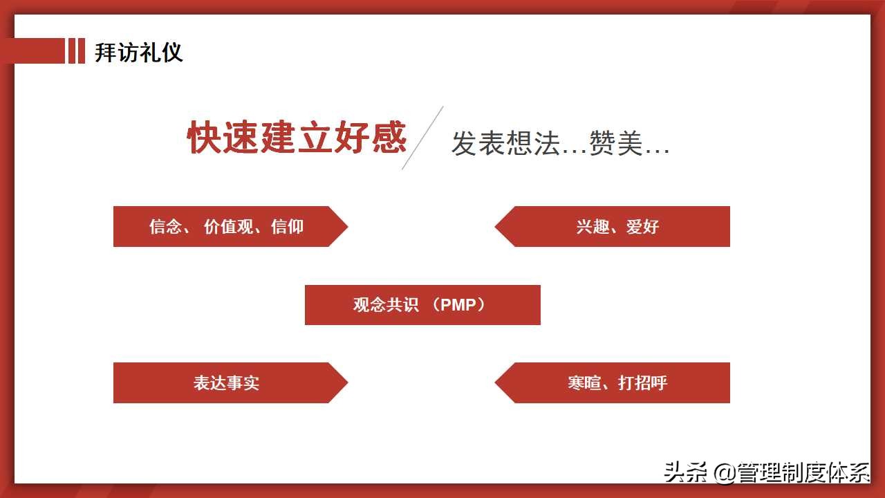 商务礼仪培训（51页）