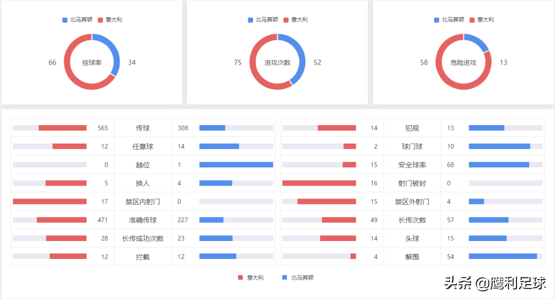 意大利为什么世界杯没出线(鹰利足坛：意大利连续2届无缘世界杯，国足堪比进了世界杯)