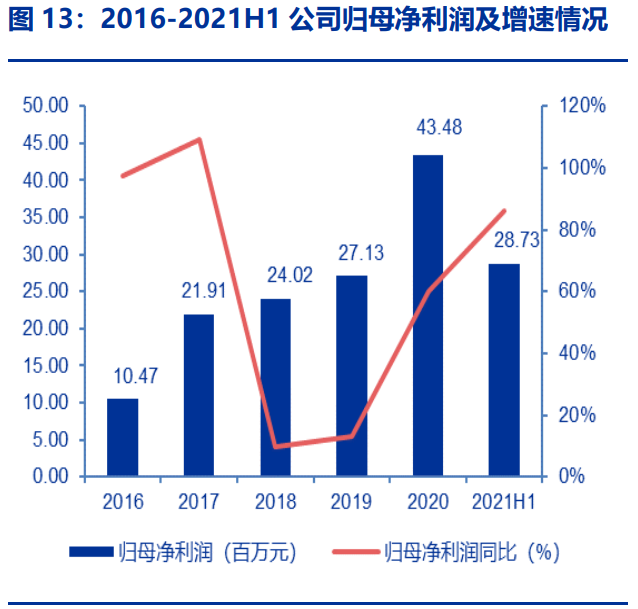 吉冈精密研究报告：电动工具、清洁电器、汽车三架马车