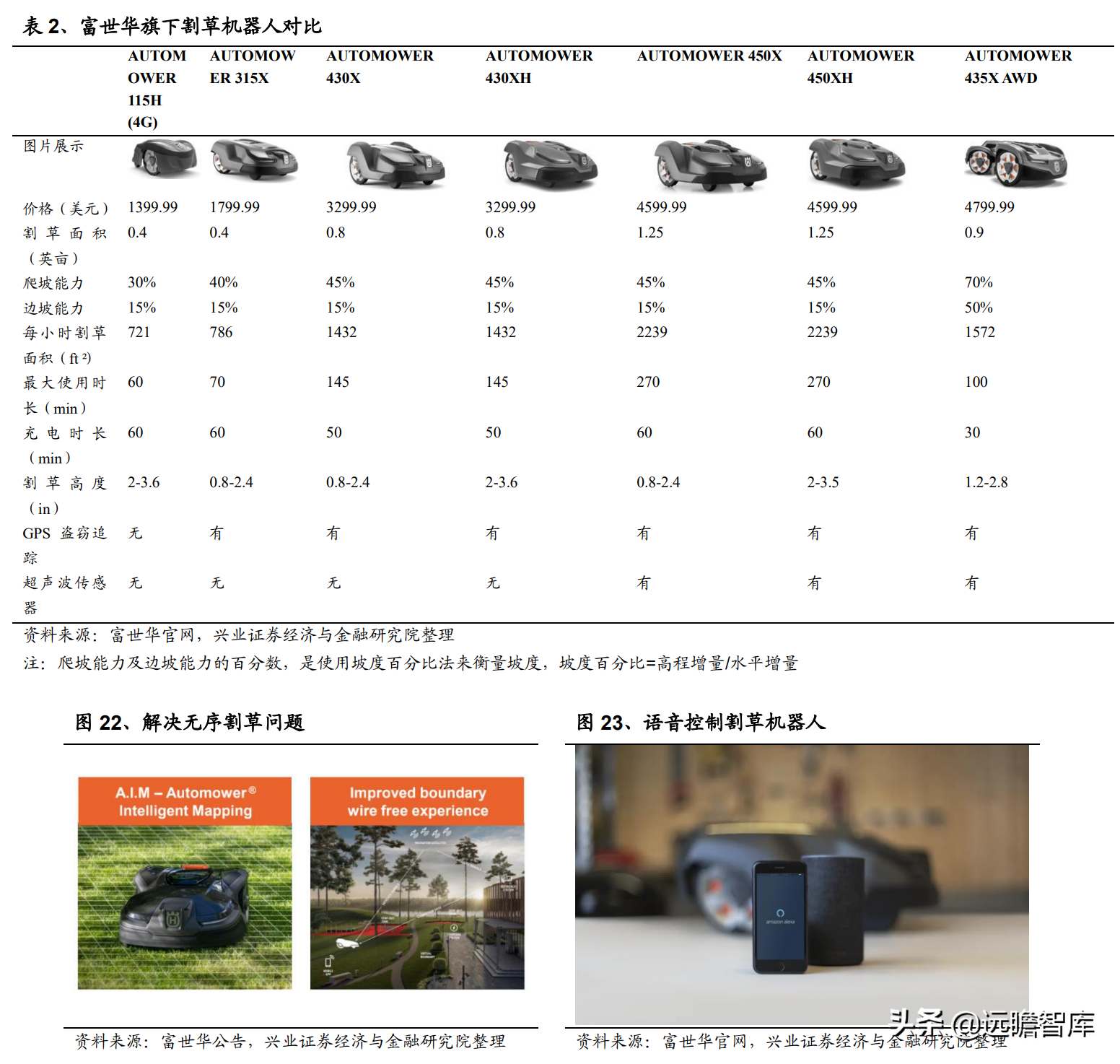 电动工具深度报告：割草机器人需求已打开，技术变革下谁主沉浮？