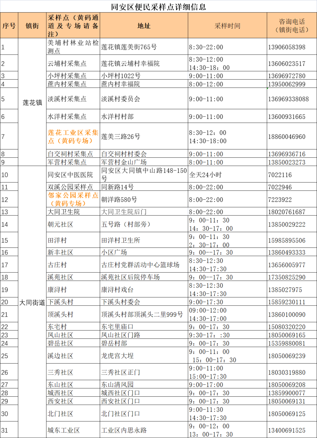 刚刚，厦门确诊+2，轨迹公布！明起，停课！持核酸证明上班