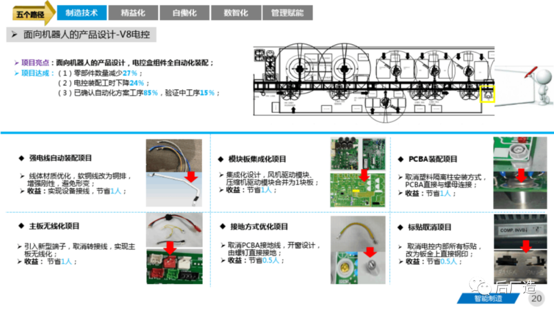 81页智能制造工厂三年规划完整方案（可下载）