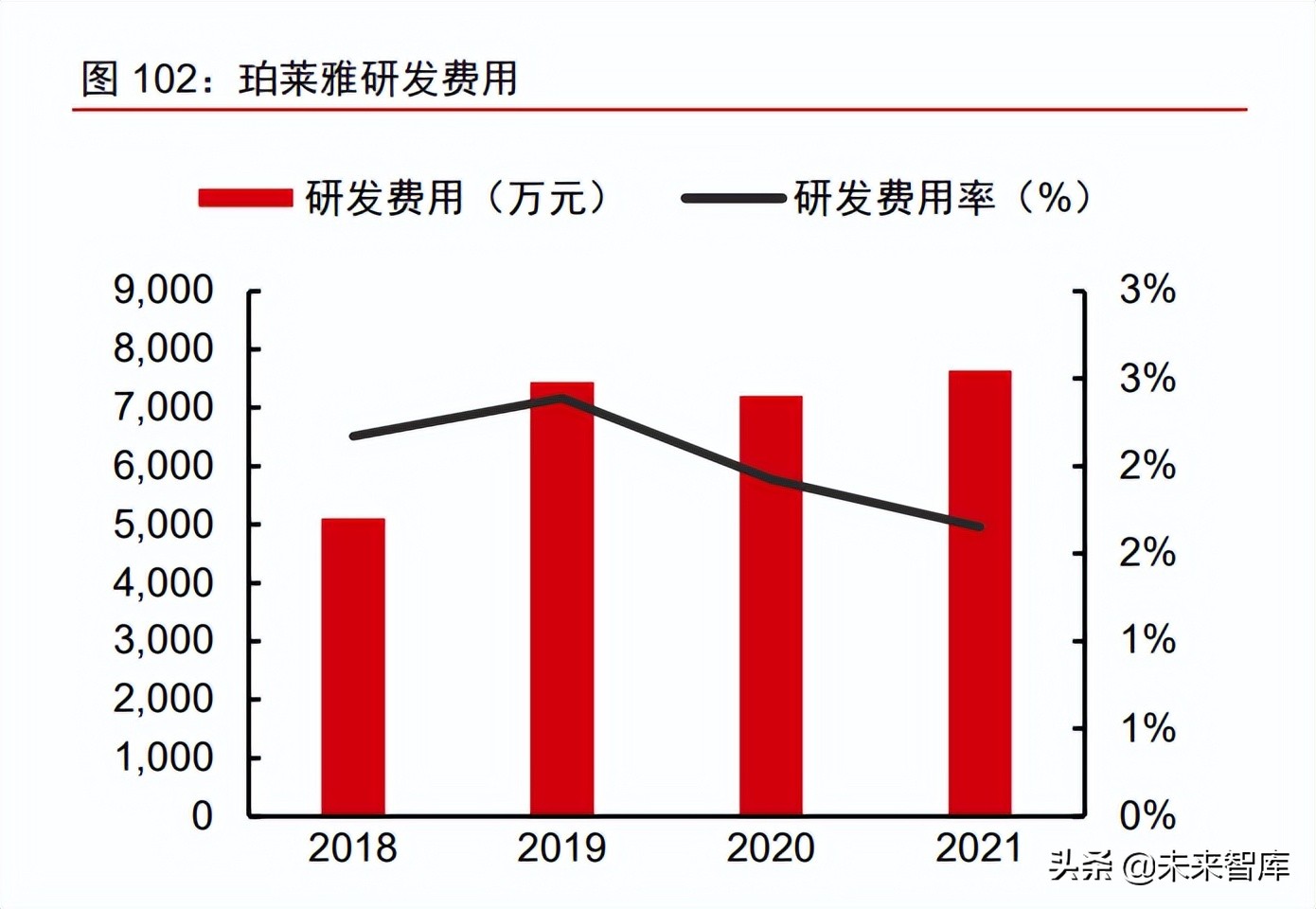 美妆及化妆品原料行业深度专题：原料江湖，谁主沉浮（下）
