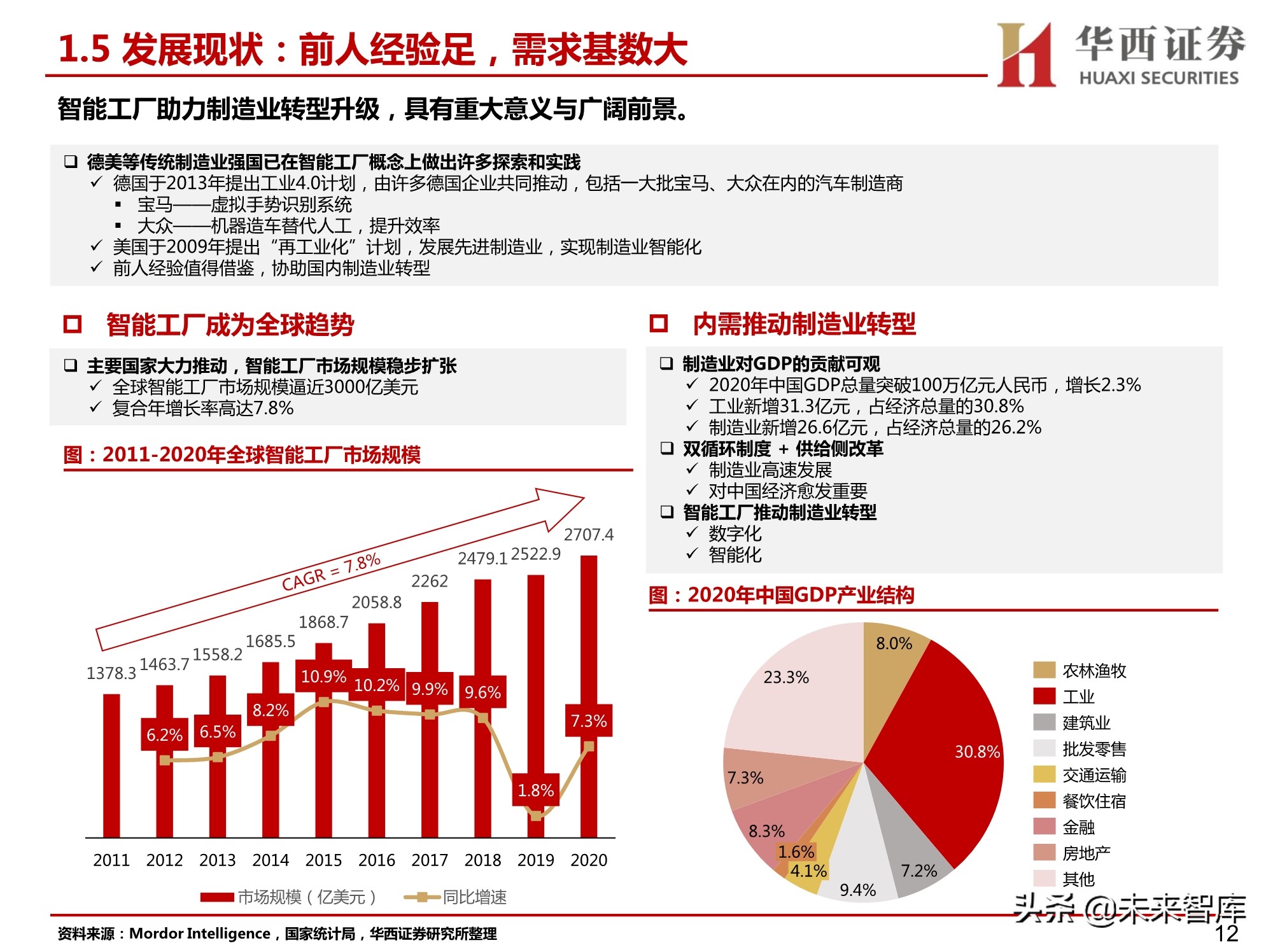 汽车智能工厂专题研究：智能工厂降本增效，自动化设备稳健发展