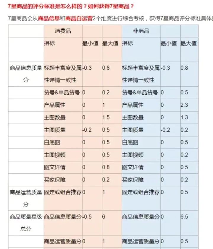 不知道1688运营每天要做什么？看完这篇你就懂了