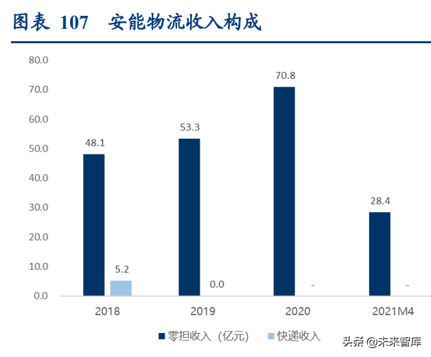 宇鑫物流招聘（物流行业深度研究报告）