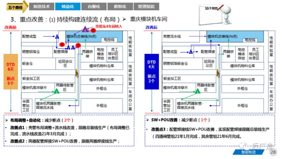 81页智能制造工厂三年规划完整方案（可下载）