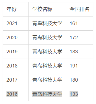 青島科技大學嶗山校區貼吧青島科技大學是幾本院校