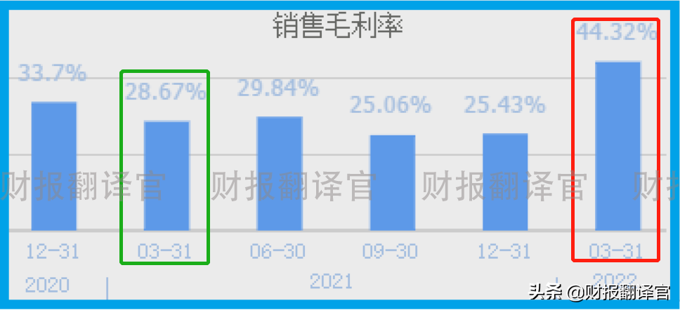 数字货币板块赚钱能力排名前5,研发出数字货币钱包,股价竟回撤66%