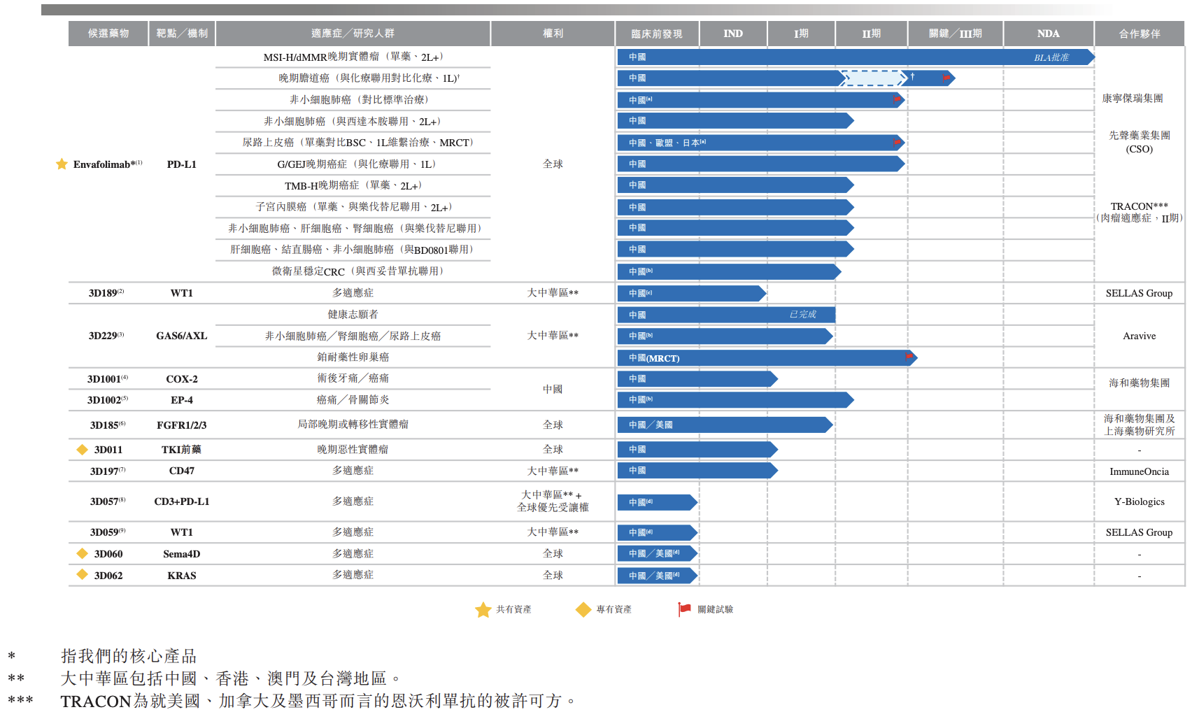 思路迪第三次冲刺港交所上市：已开始商业化，收入规模飙升