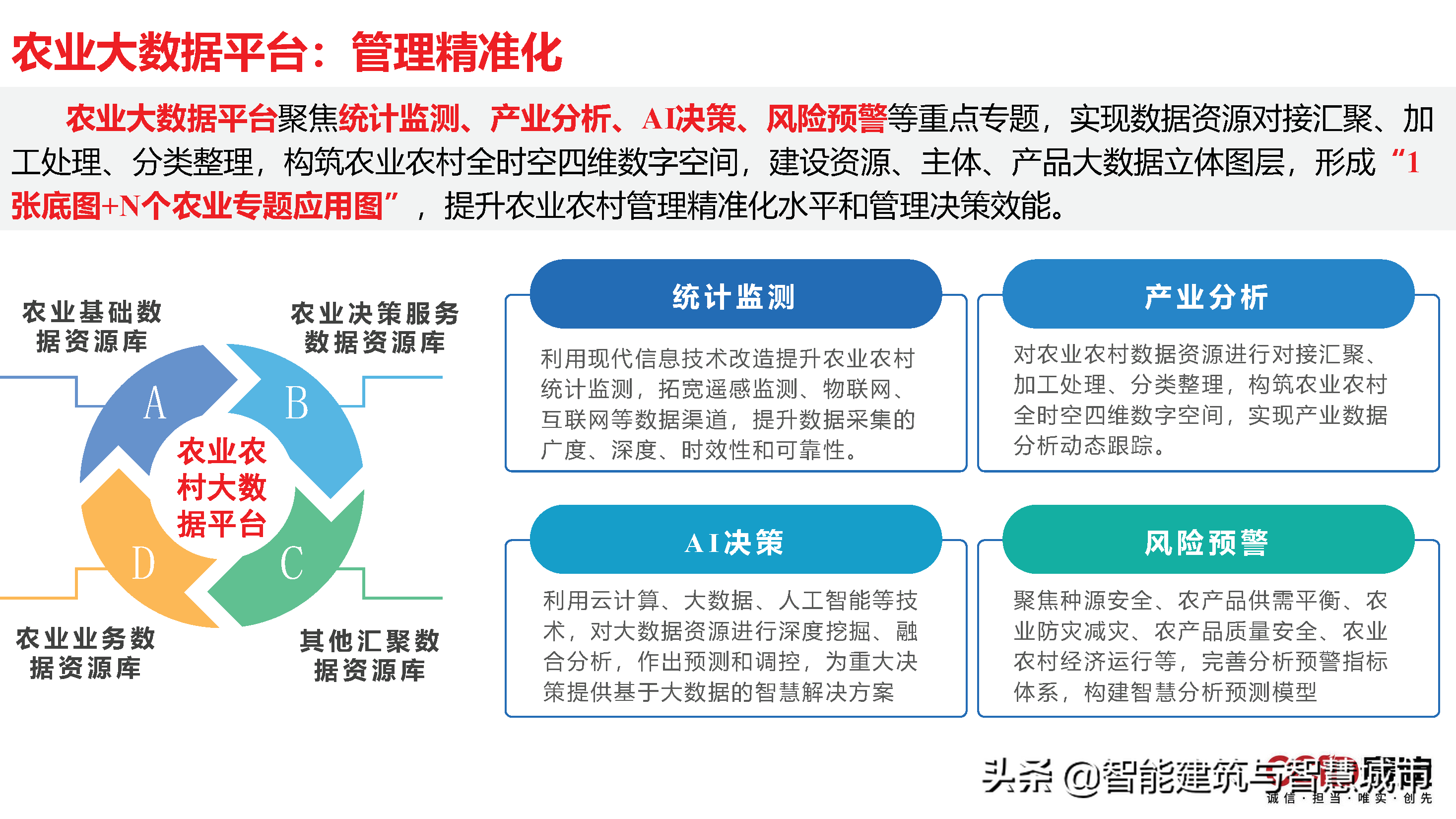 赛迪观点：平台经济：是什么？为什么？做什么？如何做？
