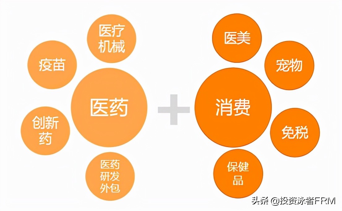 2022年医药行业会迎来大反弹吗？