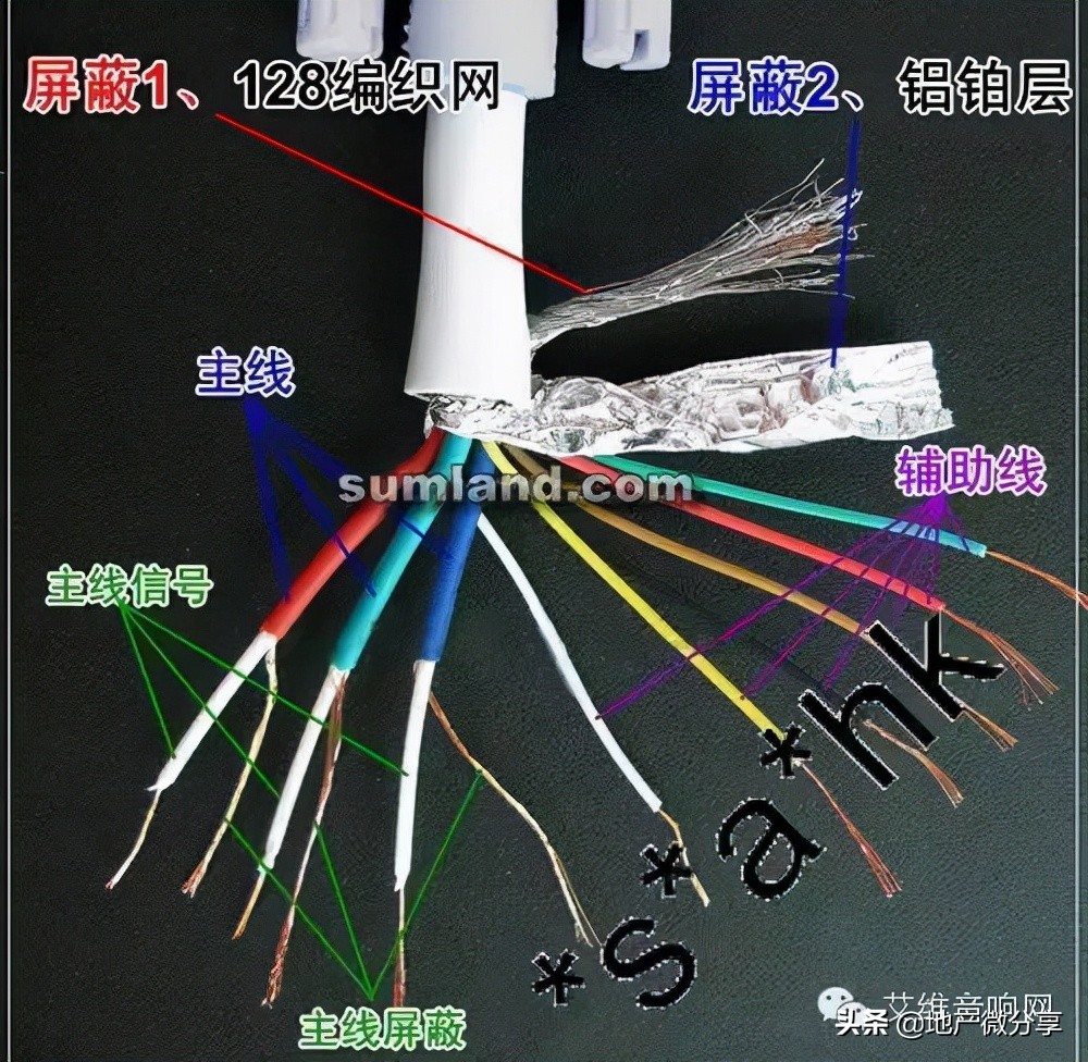 网线图片(教你快速认识弱电系统常用线缆，图文并茂)