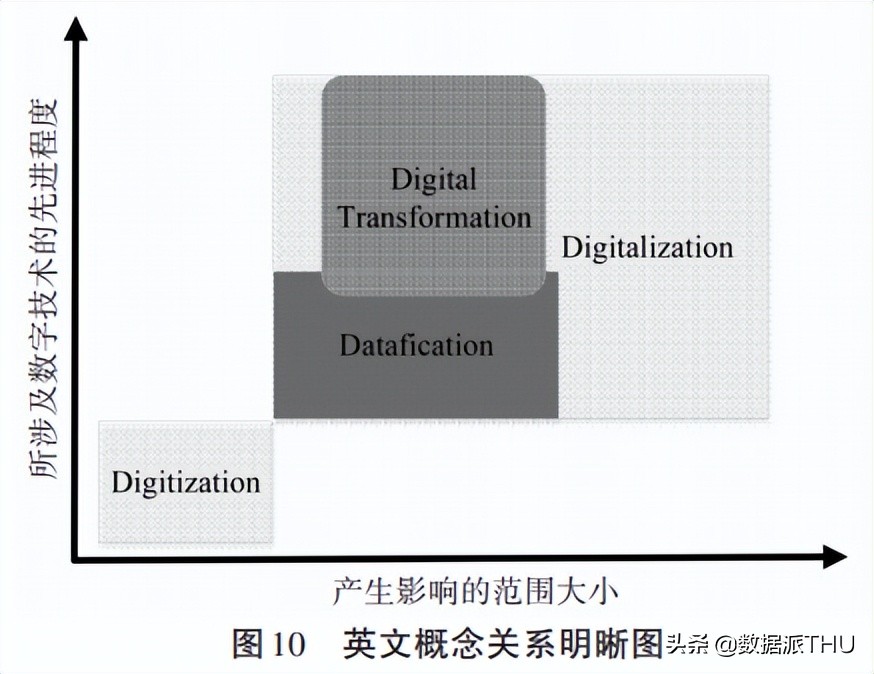 数字化与数据化——概念界定与辨析