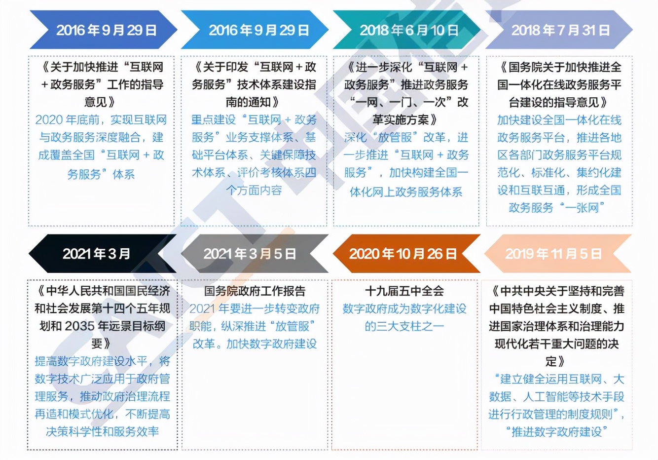 疫情下的反思：数字基础设施是一座城市的良心