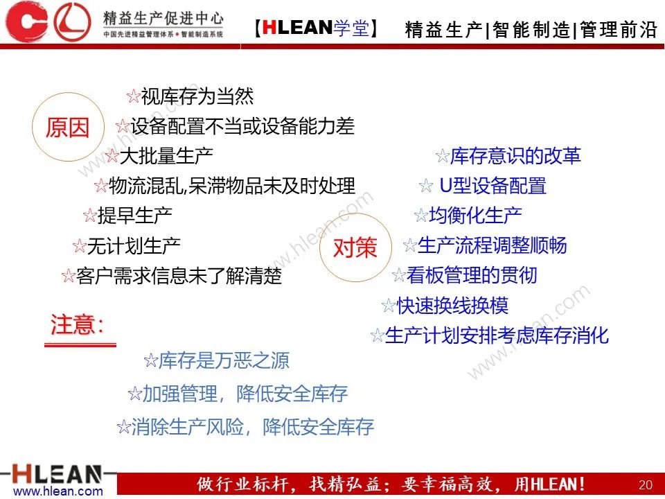 「精益学堂」精益生产—消除七大浪费对策