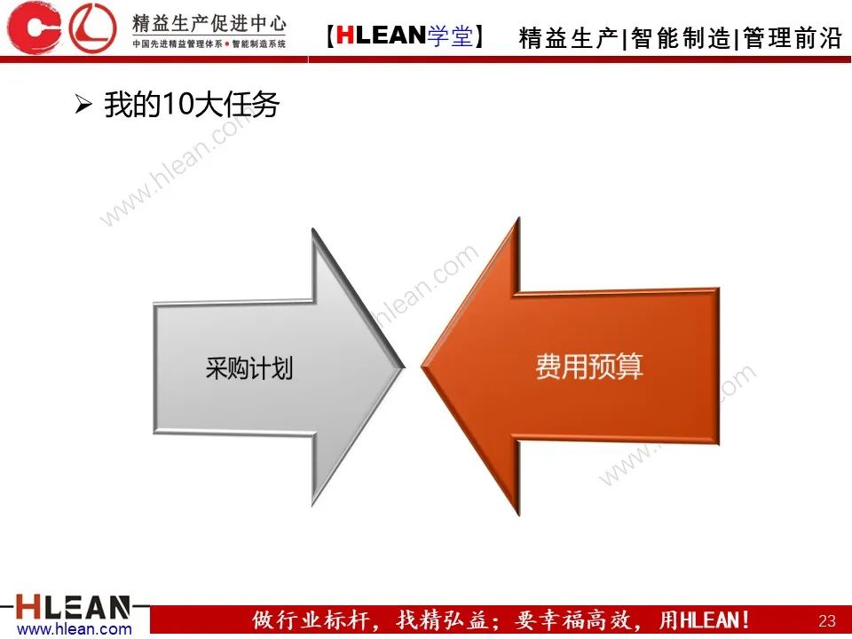 班組長能力提升之角色認知