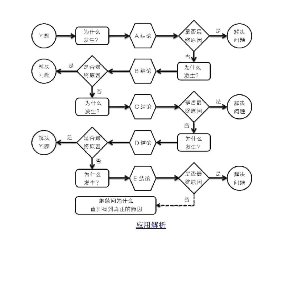 管理自己小团队的7个毫不费力方法，一定不容错过