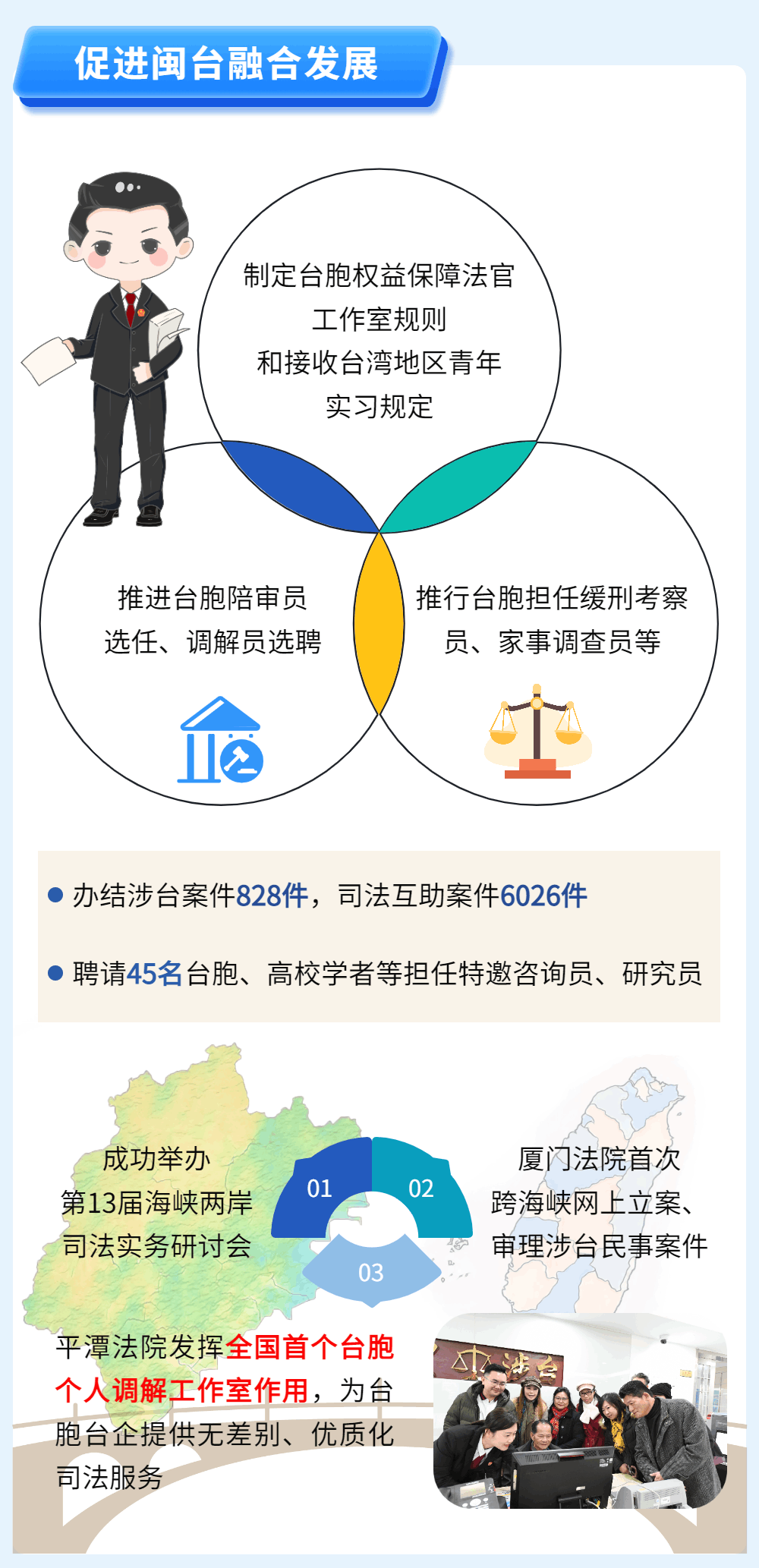一图读懂福建高院工作报告
