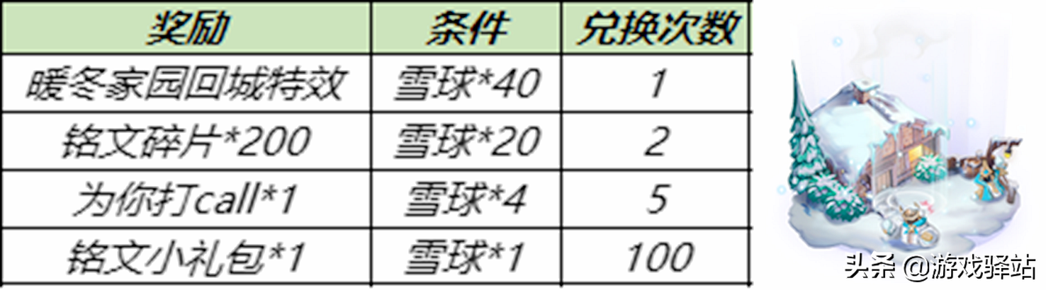 王者7号更新：7位英雄调整，黄忠加强，必得暖冬回城，新玩法上线