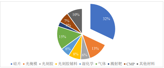思瀚产业研究院：集成电路用8-12英寸半导体硅片生产线可研报告