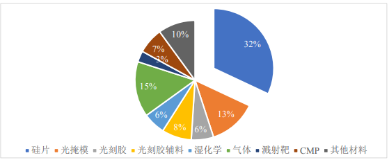 思瀚產(chǎn)業(yè)研究院：集成電路用8-12英寸半導(dǎo)體硅片生產(chǎn)線可研報(bào)告