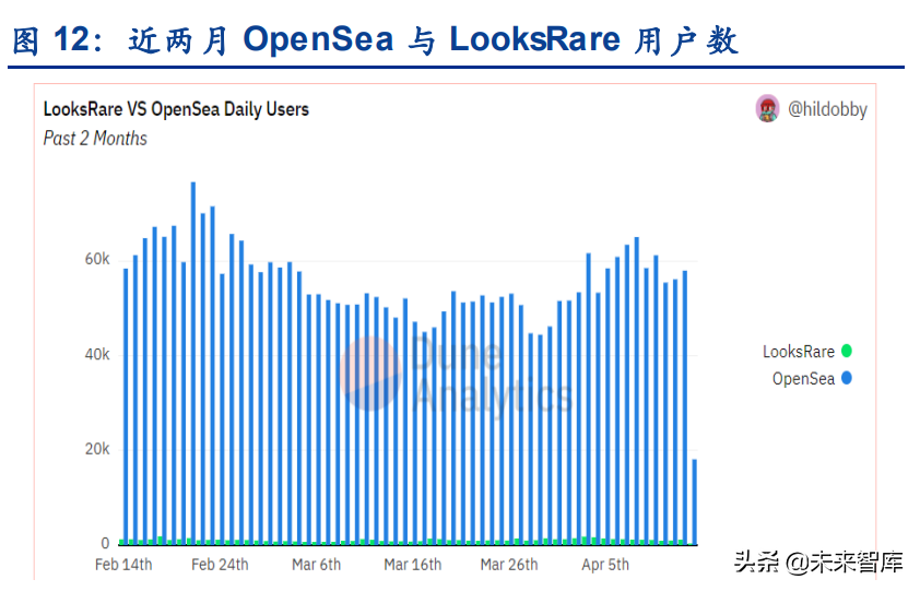 海内外NFT行业发展路径的分化及长短期展望专题报告