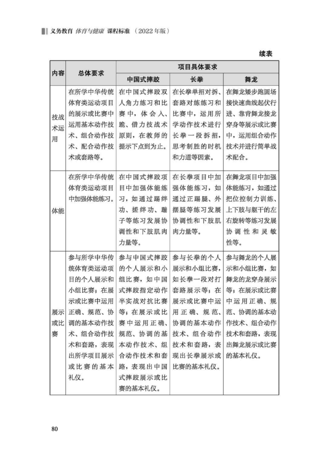 先睹为快！2022年版义务教育体育与健康课程标准