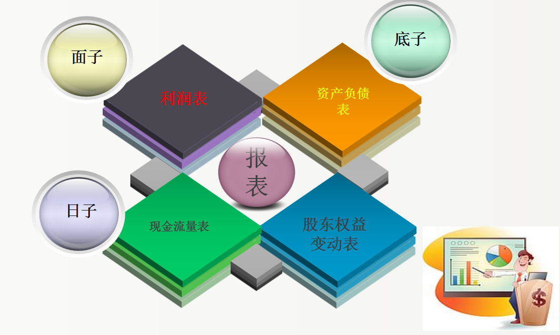 会计报表包括哪几个表（财务人员都需要知道）
