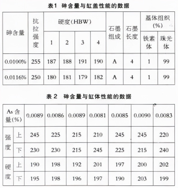 废钢生产合成铸铁分析：感应电炉熔炼配料、元素影响及碳化硅使用