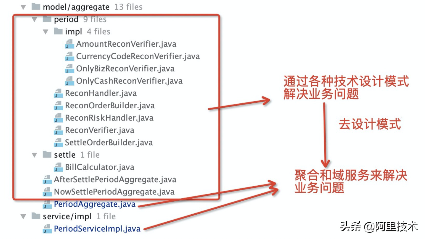迄今为止最完整的DDD实践