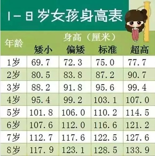 2022最新身高标准已公布，孩子身高增长缓慢，可能跟这些因素有关