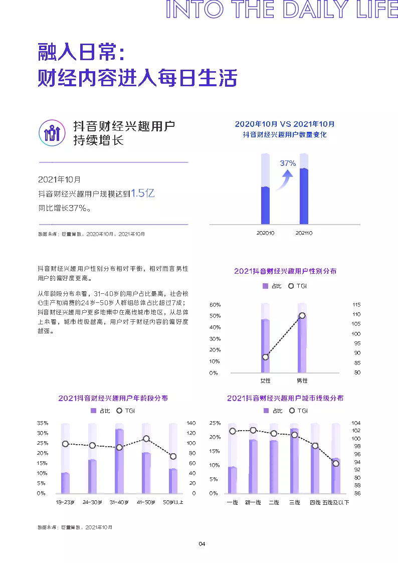 2021抖音财经内容生态白皮书（51页）