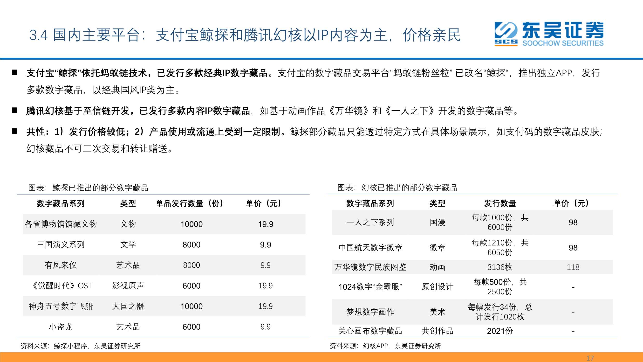 数字资产：元宇宙的最重要边际及投资机会之一（报告）