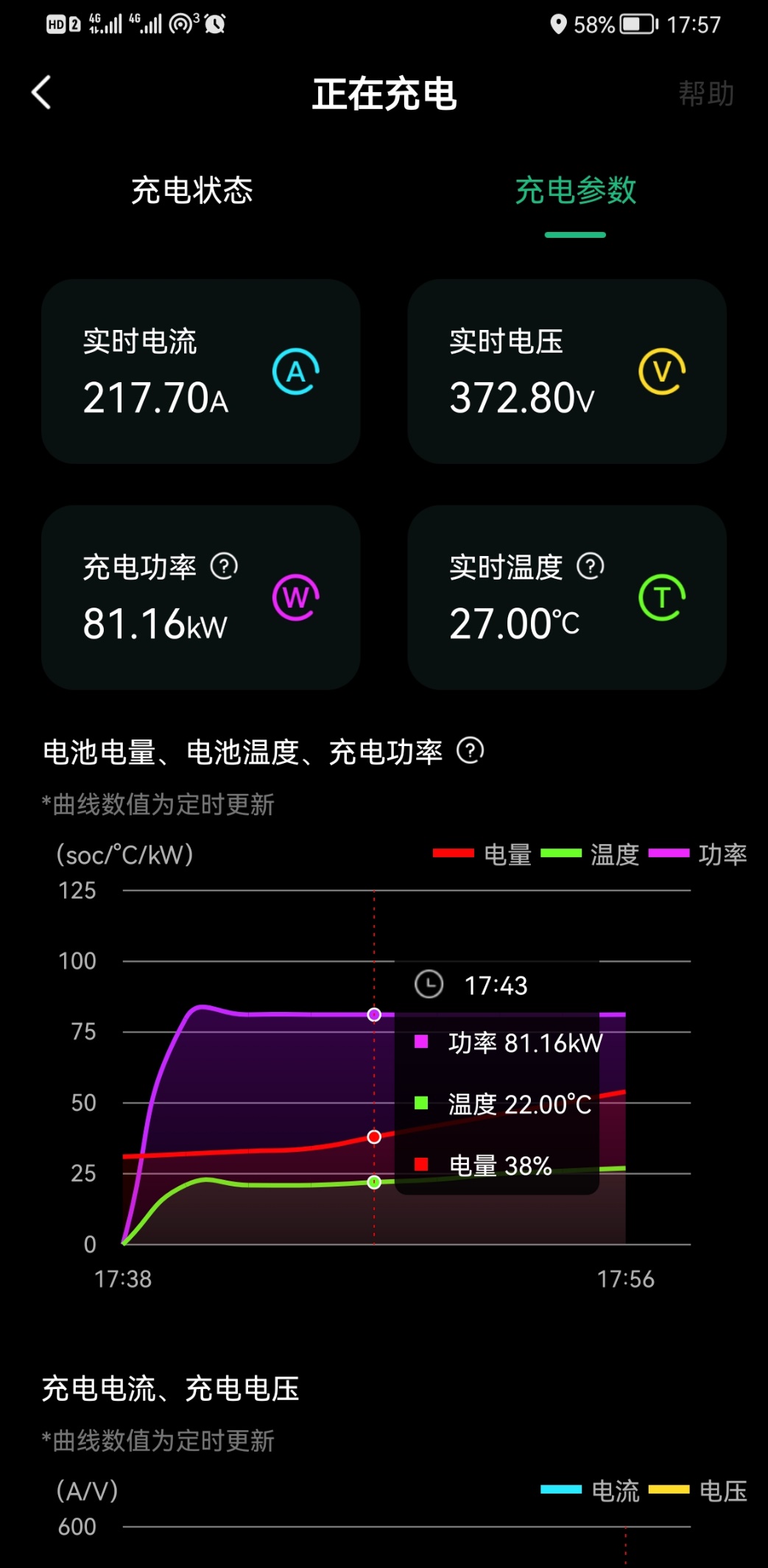 河南到北京多少公里（驾驶电动车跑两千多是什么体验）