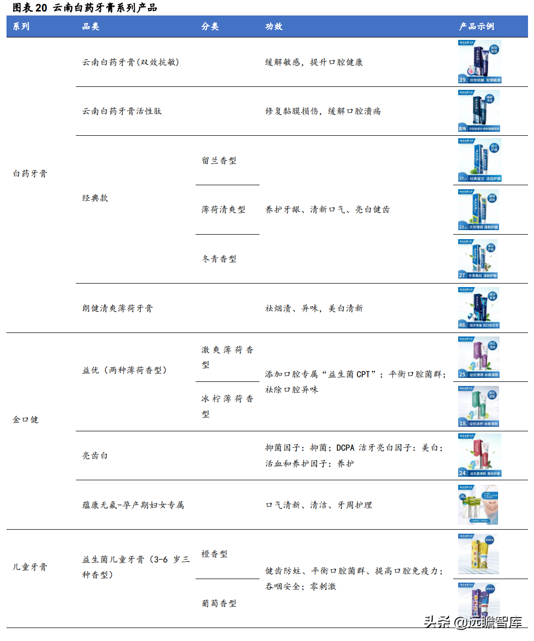 百年名药，百年品牌，云南白药：坚持大品牌，成就大健康领导者