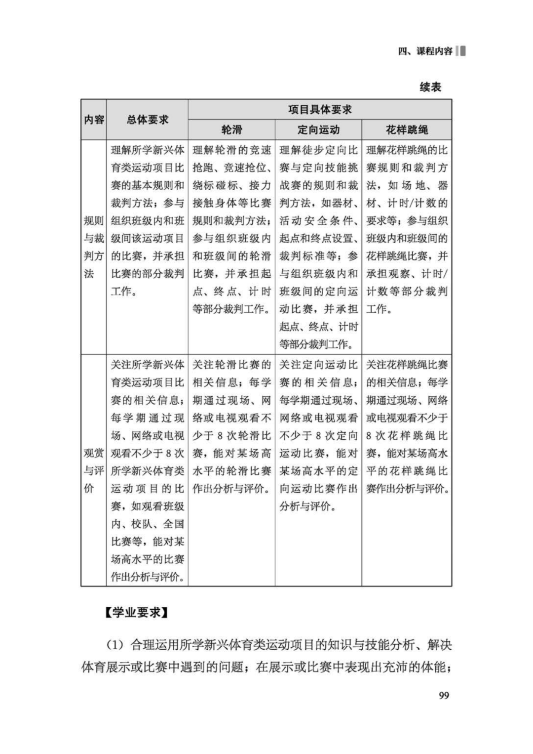 先睹为快！2022年版义务教育体育与健康课程标准