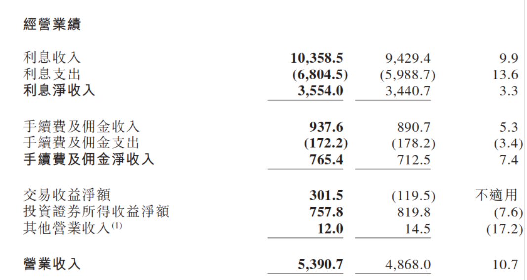 财报速递｜晋商银行2021年业绩喜忧参半：营收增速创四年来新高，房地产业不良贷款暴增30倍有余