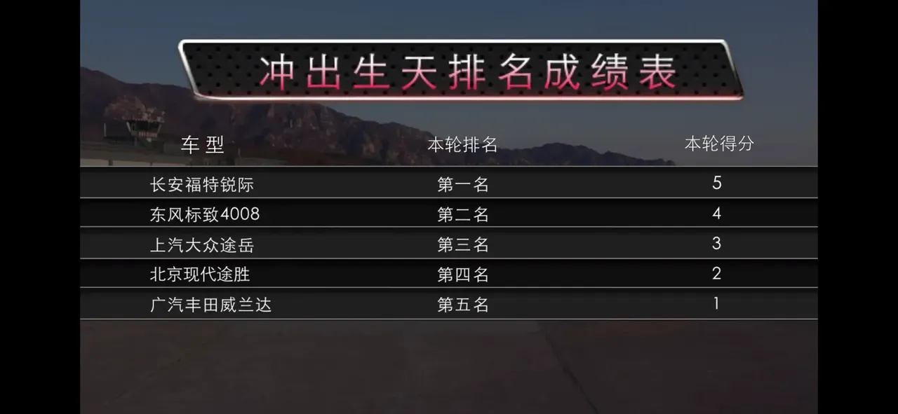 车评界又毒、又辣的区长，最近弄了一期20万以下的合资紧凑级SUV暴力测试