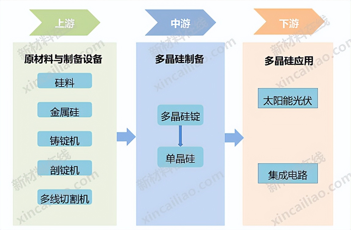 新能源产业链全景图