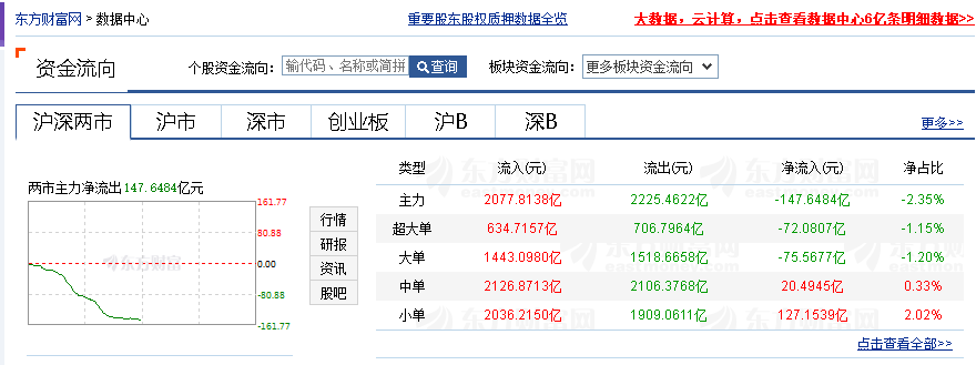 「早间指数」什么是30日均线（指数触碰30日线调整解析）