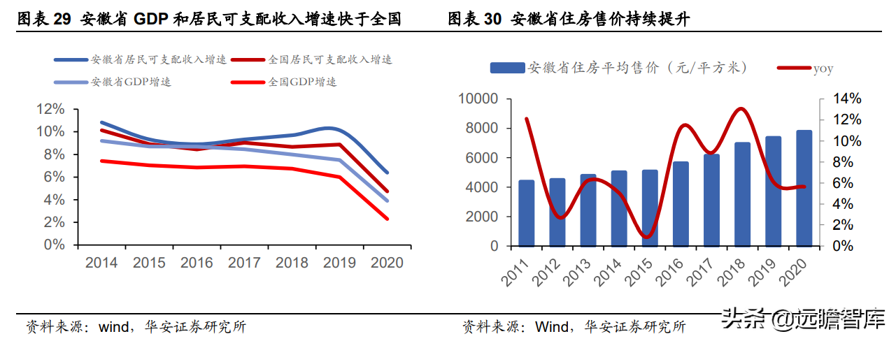 迎驾贡酒：生态酿造领军酒企，传承悠久，洞藏系列未来可期