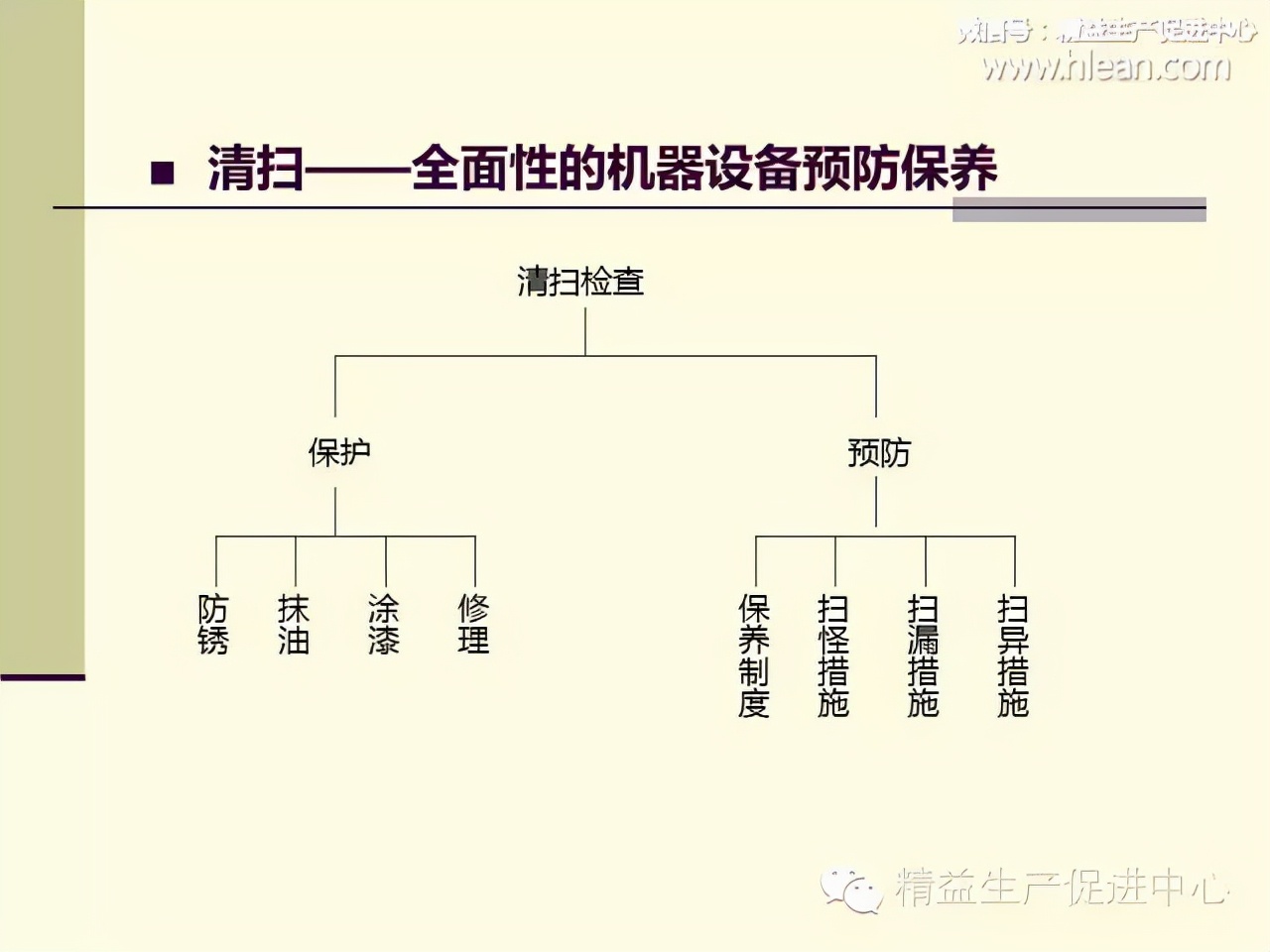 「精益學堂」制造型企業車間生產管理