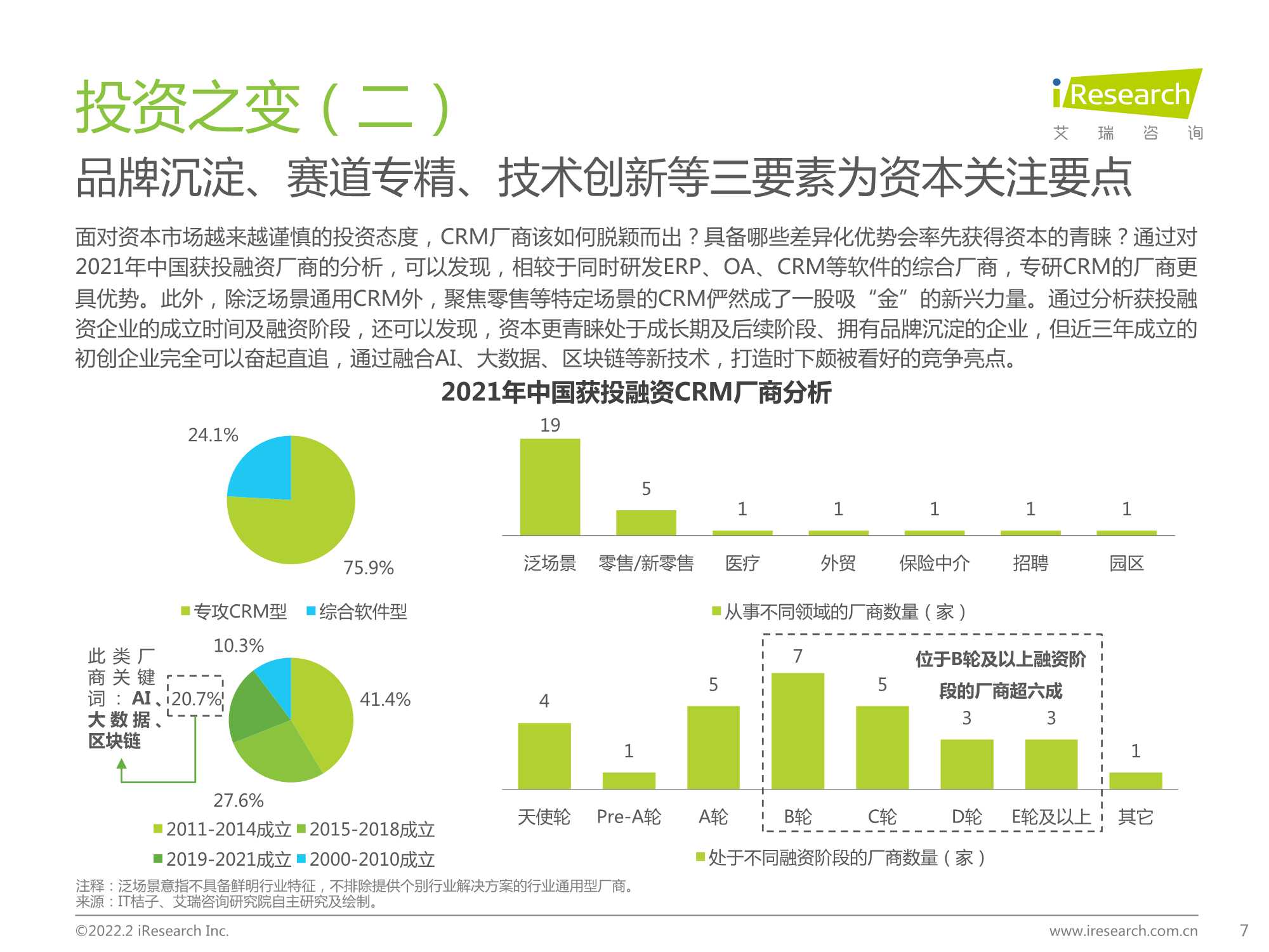 2022年中国CRM行业研究报告（艾瑞股份）