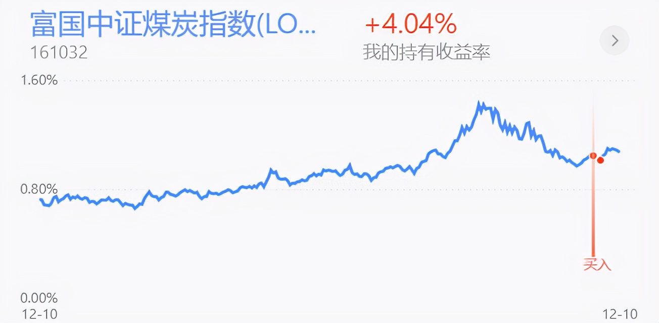 稳增长利好市场！新能源半导体逢高减仓 医药消费钢铁煤炭分析