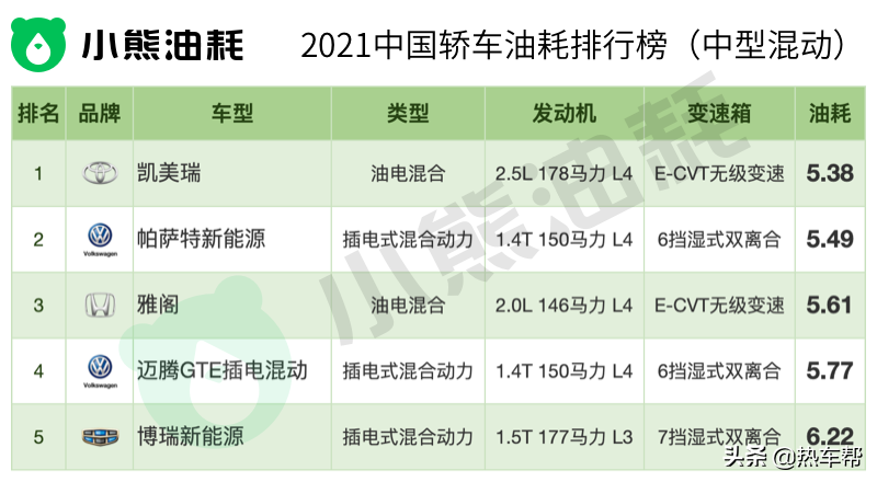 2021年中国汽车油耗排行榜之-轿车篇