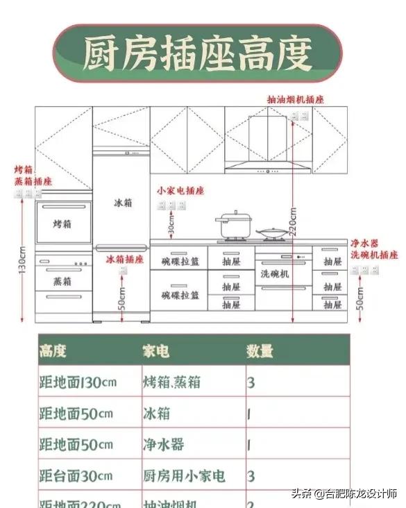 厨房卫生间装修大多数人都装错了，这六点掌握好，品质立马上升