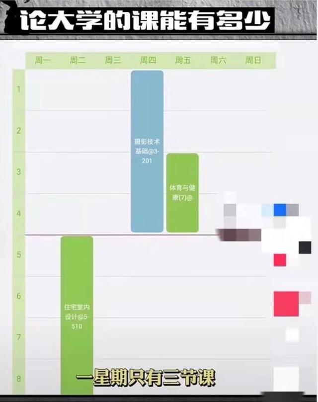 不同大学“课程表”大对比，大专生一周3节课，对比下侮辱性极强