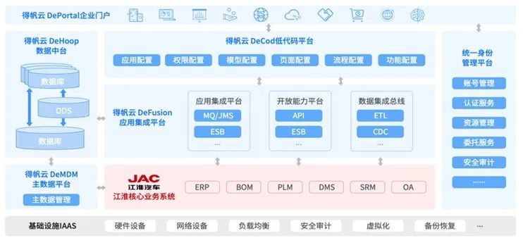 制造领域用例解读——中国低代码/零代码落地实践