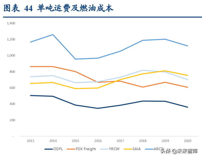 宇鑫物流招聘（物流行业深度研究报告）